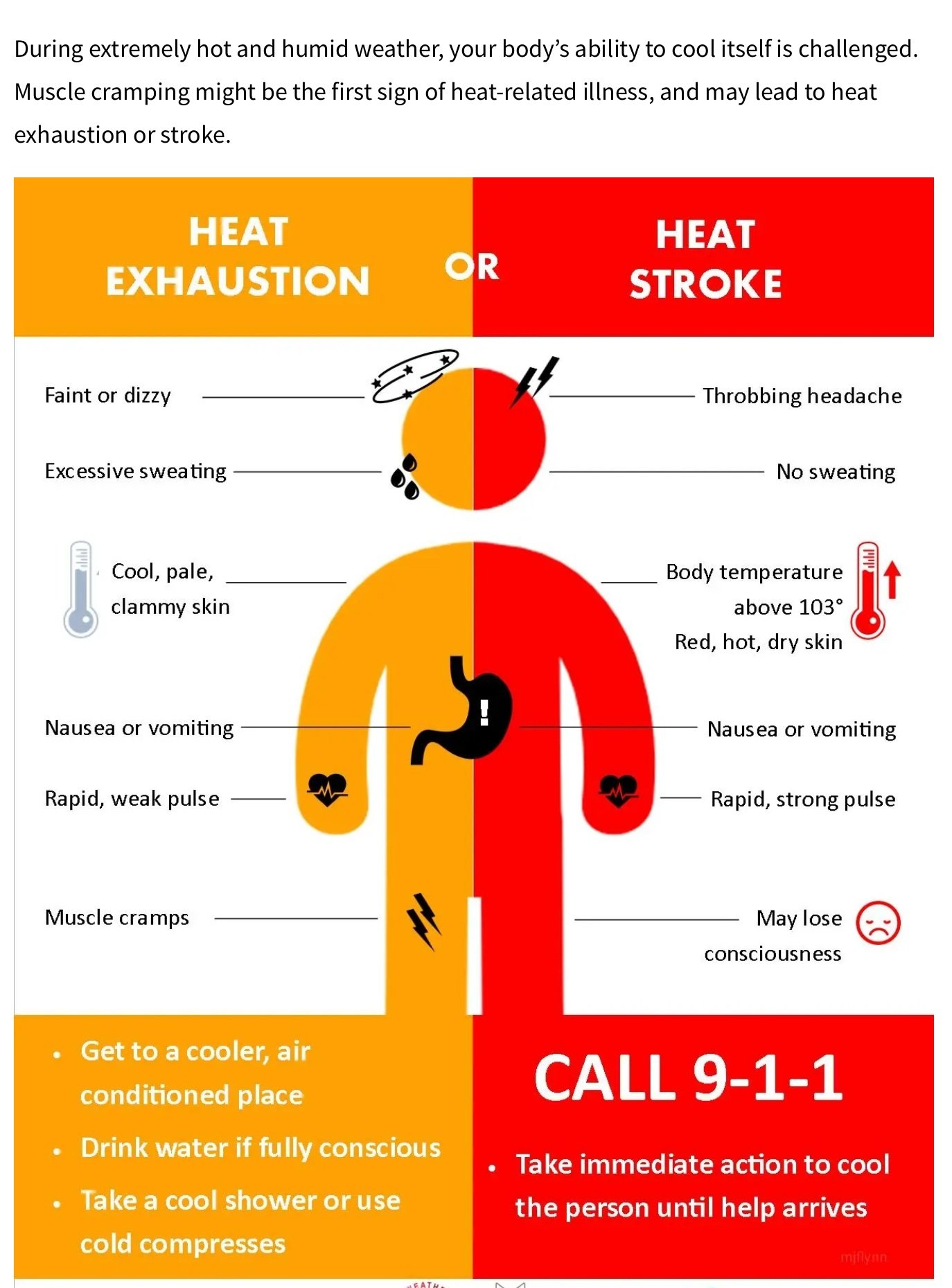 Heat exhaustion or heat stroke
